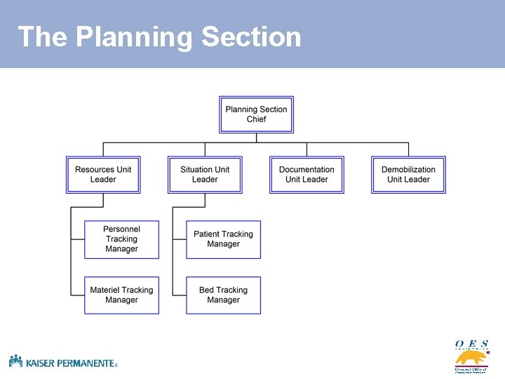 The Planning Section 