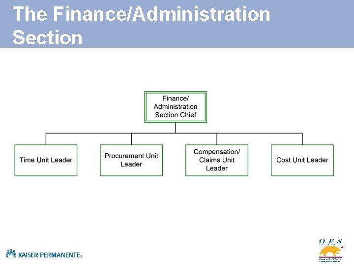 The Finance/Administration Section 