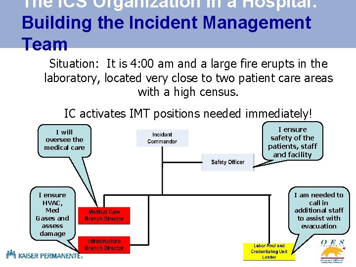 The ICS Organization in a Hospital: Building the Incident Management Team Situation: It is