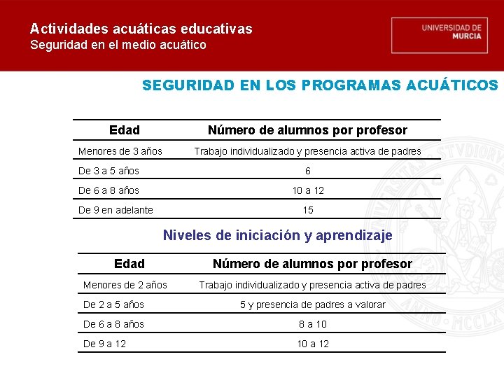 Actividades acuáticas educativas Seguridad en el medio acuático SEGURIDAD EN LOS PROGRAMAS ACUÁTICOS Edad