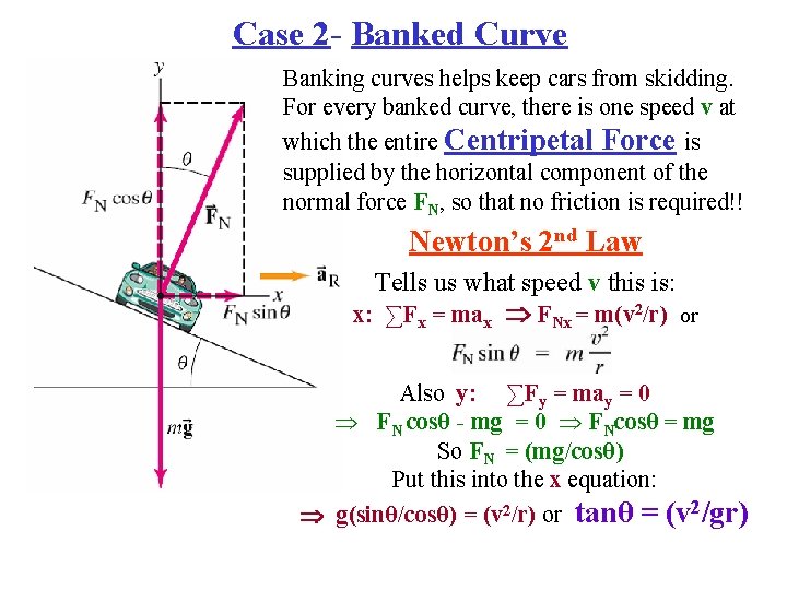 Case 2 - Banked Curve Banking curves helps keep cars from skidding. For every