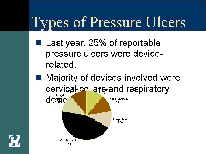 Types of Pressure Ulcers n Last year, 25% of reportable pressure ulcers were devicerelated.