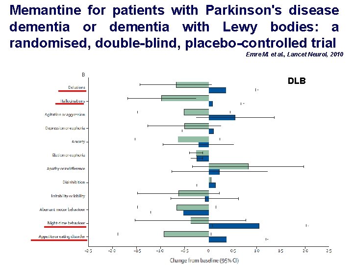 Memantine for patients with Parkinson's disease dementia or dementia with Lewy bodies: a randomised, Memantine for patients with Parkinson's disease dementia or dementia with Lewy bodies: a randomised,