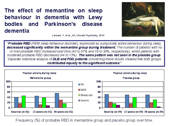 The effect of memantine on sleep behaviour in dementia with Lewy bodies and Parkinson's The effect of memantine on sleep behaviour in dementia with Lewy bodies and Parkinson's