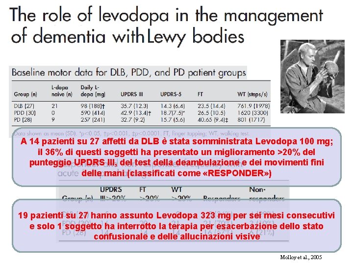 A 14 pazienti su 27 affetti da DLB è stata somministrata Levodopa 100 mg; A 14 pazienti su 27 affetti da DLB è stata somministrata Levodopa 100 mg;