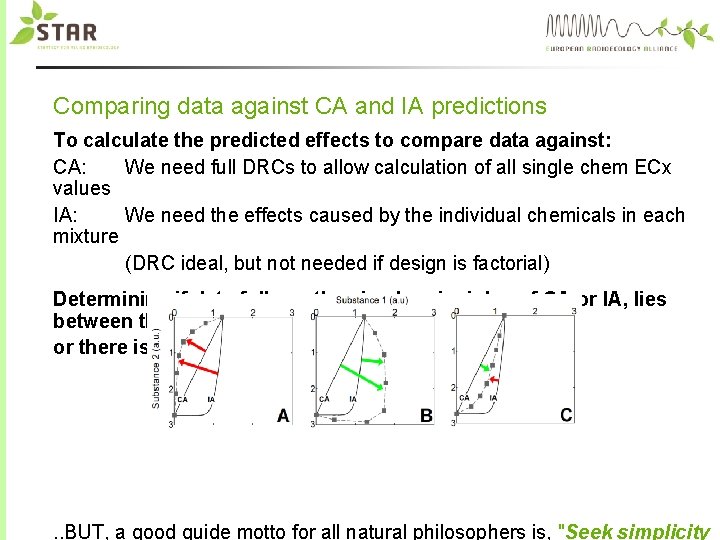 Comparing data against CA and IA predictions To calculate the predicted effects to compare