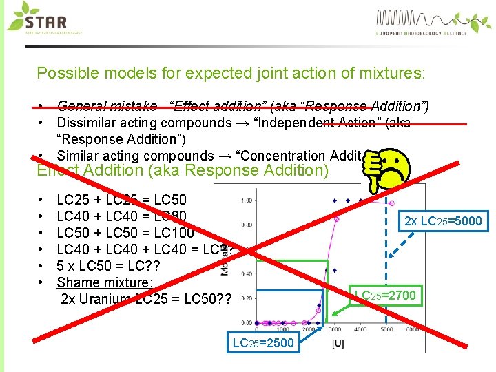 Possible models for expected joint action of mixtures: • General mistake - “Effect addition”