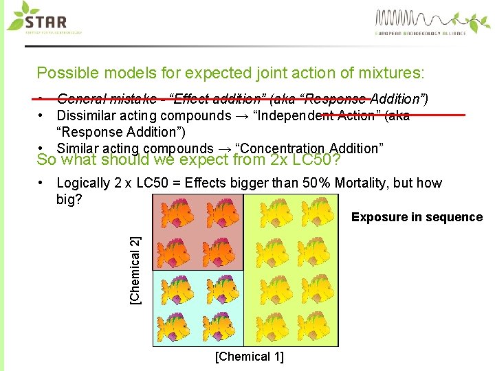 Possible models for expected joint action of mixtures: • General mistake - “Effect addition”