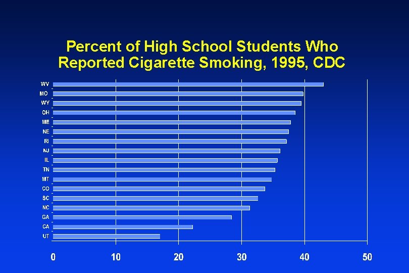 Percent of High School Students Who Reported Cigarette Smoking, 1995, CDC Percent of High School Students Who Reported Cigarette Smoking, 1995, CDC