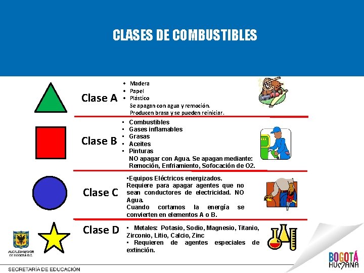 CLASES DE COMBUSTIBLES Clase A Clase B Clase C Clase D • Madera •