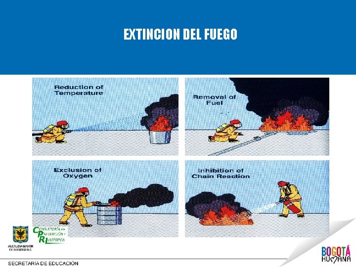 EXTINCION DEL FUEGO 