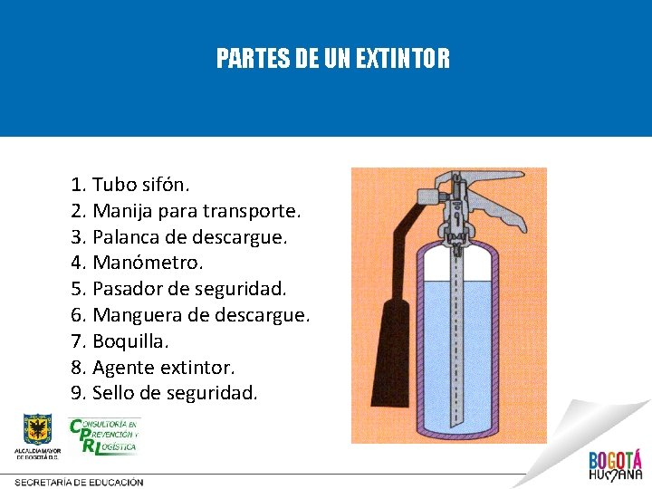 PARTES DE UN EXTINTOR 1. Tubo sifón. 2. Manija para transporte. 3. Palanca de