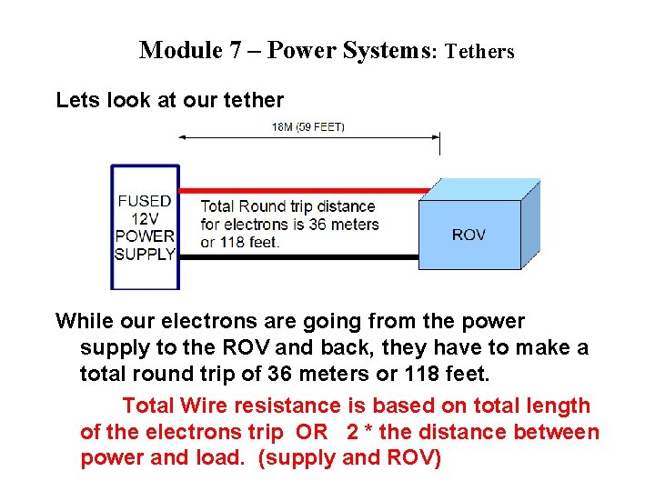 Module 7 – Power Systems: Tethers Lets look at our tether While our electrons