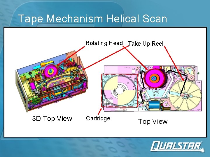 Tape Mechanism Helical Scan Rotating Head Take Up Reel 3 D Top View Cartridge