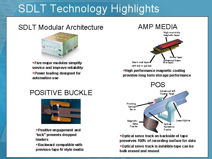 SDLT Technology Highlights AMP MEDIA SDLT Modular Architecture §Five major modules simplify service and