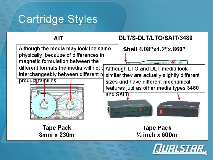 Cartridge Styles AIT DLT/S-DLT/LTO/SAIT/3480 Although the media may look the same Shell 4. 08”x