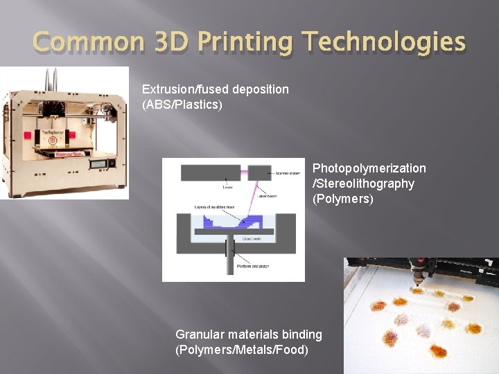 Common 3 D Printing Technologies Extrusion/fused deposition (ABS/Plastics) Photopolymerization /Stereolithography (Polymers) Granular materials binding