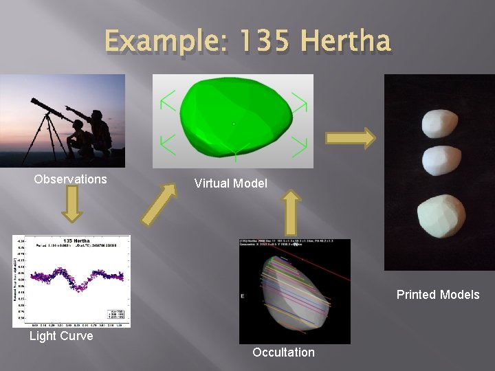 Example: 135 Hertha Observations Virtual Model Printed Models Light Curve Occultation 