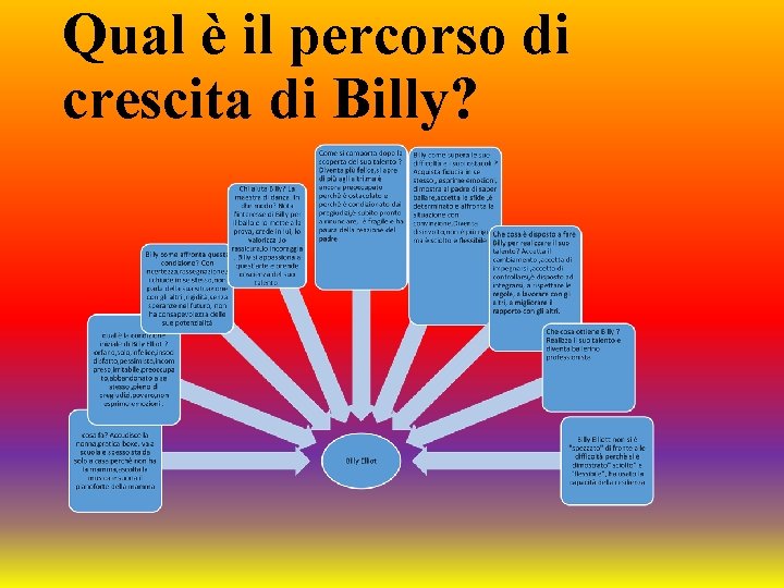 Qual è il percorso di crescita di Billy? 