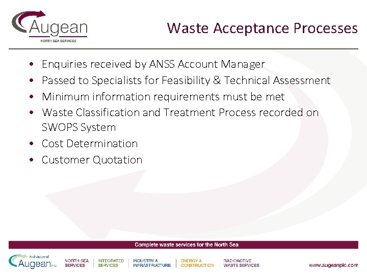 Waste Acceptance Processes • • Enquiries received by ANSS Account Manager Passed to Specialists