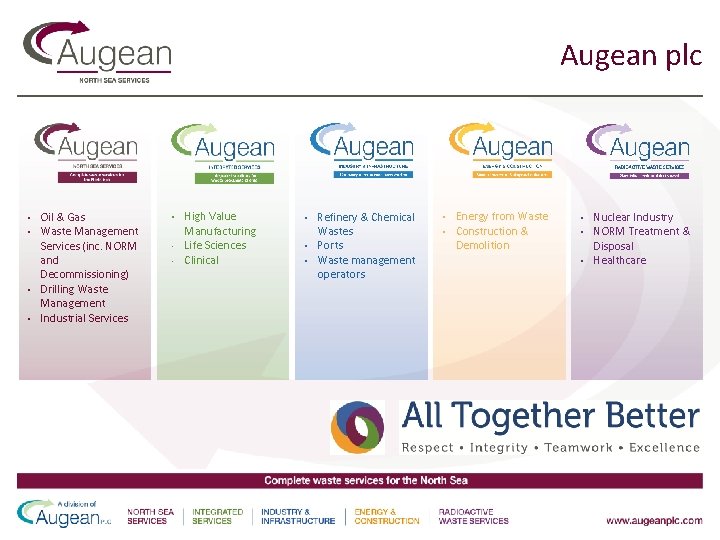 Augean plc § § Oil & Gas Waste Management Services (inc. NORM and Decommissioning)
