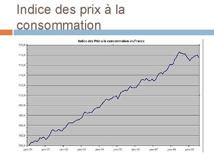 Indice des prix à la consommation 