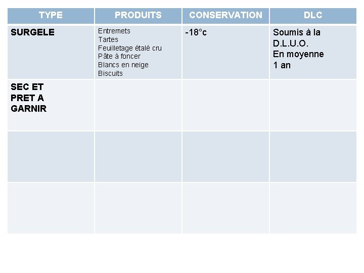 TYPE SURGELE SEC ET PRET A GARNIR PRODUITS Entremets Tartes Feuilletage étalé cru Pâte