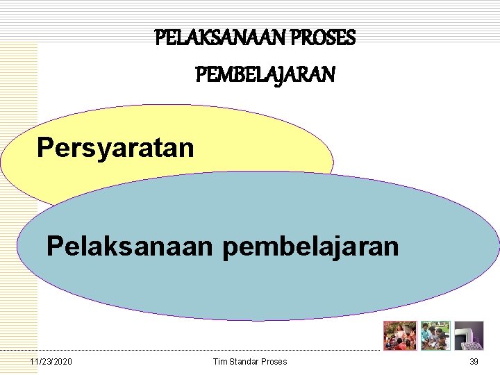 PELAKSANAAN PROSES PEMBELAJARAN Persyaratan Pelaksanaan pembelajaran 11/23/2020 Tim Standar Proses 39 