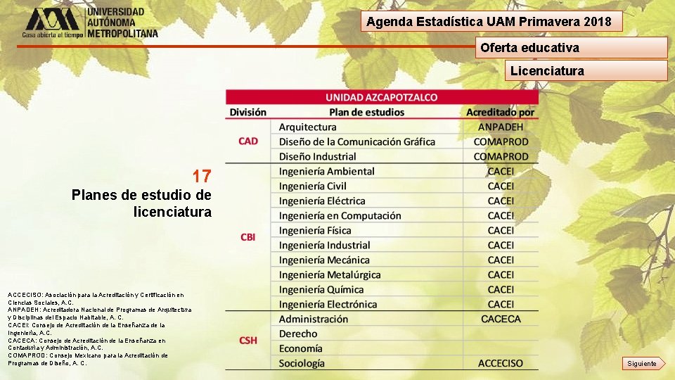 Agenda Estadística UAM Primavera 2018 Oferta educativa Licenciatura 17 Planes de estudio de licenciatura