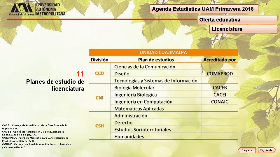 Agenda Estadística UAM Primavera 2018 Oferta educativa Licenciatura 11 Planes de estudio de licenciatura