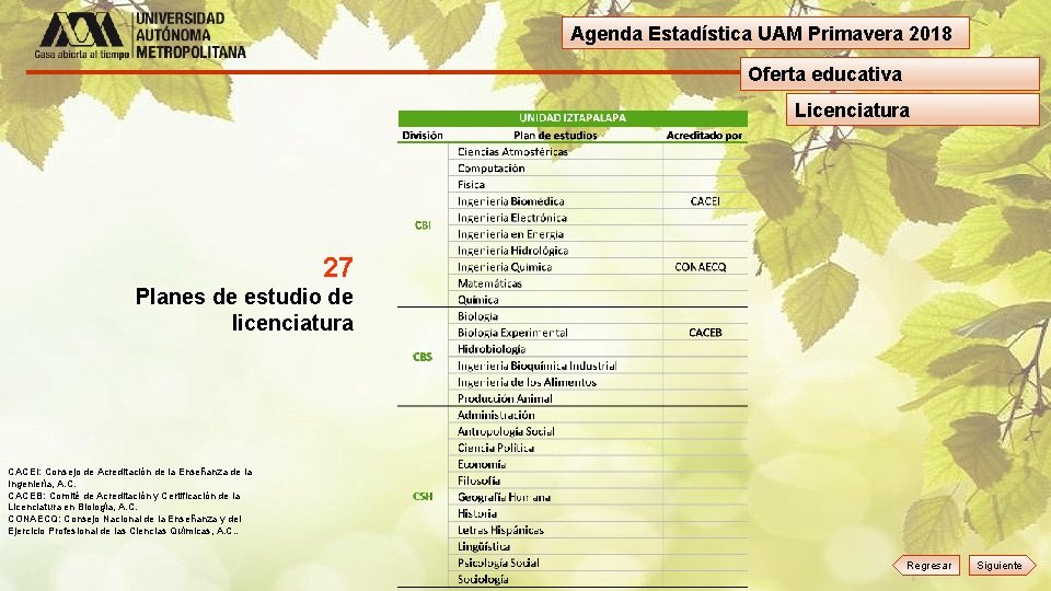 Agenda Estadística UAM Primavera 2018 Oferta educativa Licenciatura 27 Planes de estudio de licenciatura