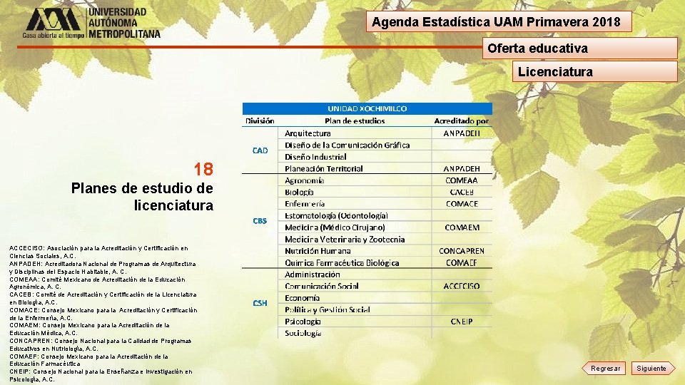 Agenda Estadística UAM Primavera 2018 Oferta educativa Licenciatura 18 Planes de estudio de licenciatura