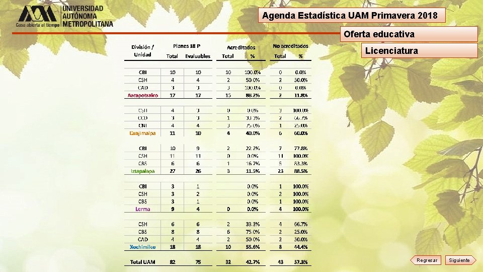 Agenda Estadística UAM Primavera 2018 Oferta educativa Licenciatura Regresar Siguiente 