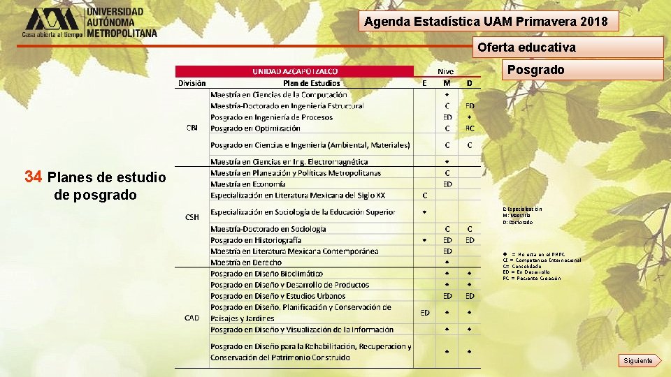 Agenda Estadística UAM Primavera 2018 Oferta educativa Posgrado 34 Planes de estudio de posgrado