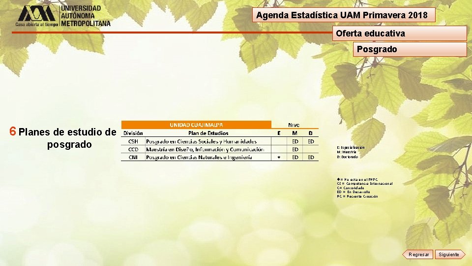 Agenda Estadística UAM Primavera 2018 Oferta educativa Posgrado 6 Planes de estudio de posgrado