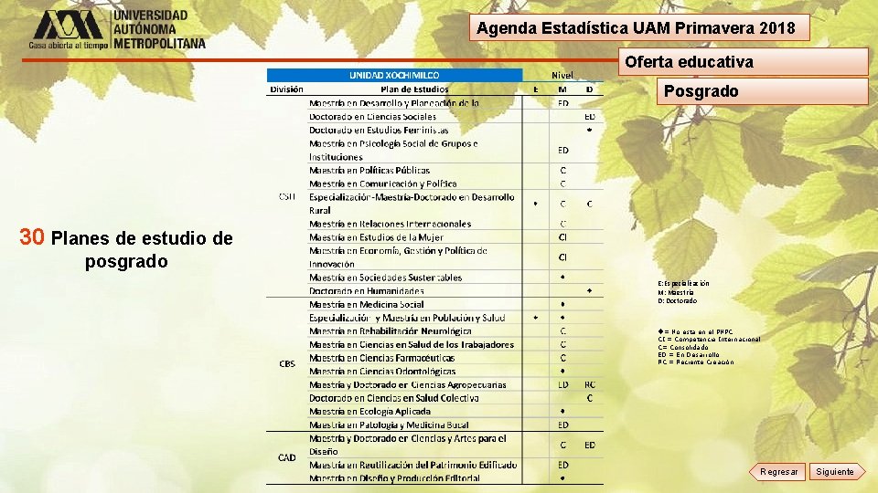 Agenda Estadística UAM Primavera 2018 Oferta educativa Posgrado 30 Planes de estudio de posgrado