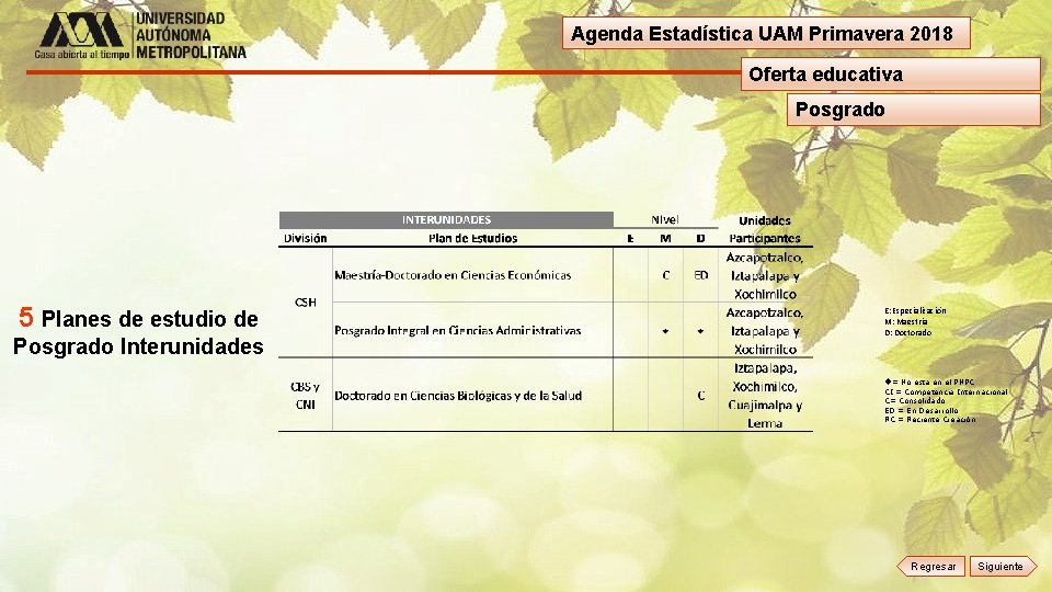 Agenda Estadística UAM Primavera 2018 Oferta educativa Posgrado 5 Planes de estudio de Posgrado