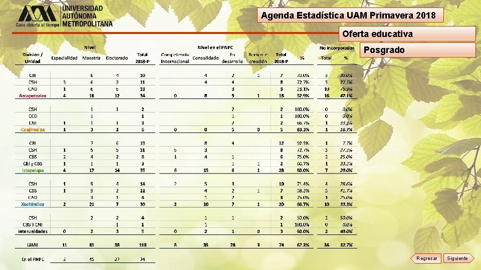 Agenda Estadística UAM Primavera 2018 Oferta educativa Posgrado Regresar Siguiente 