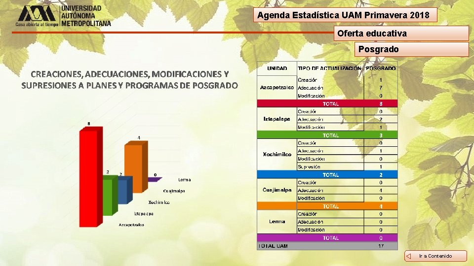 Agenda Estadística UAM Primavera 2018 Oferta educativa Posgrado Ir a Contenido 