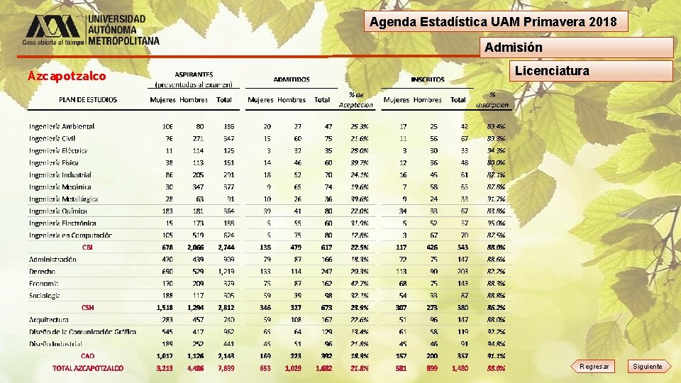 Agenda Estadística UAM Primavera 2018 Admisión Azcapotzalco Licenciatura Regresar Siguiente 