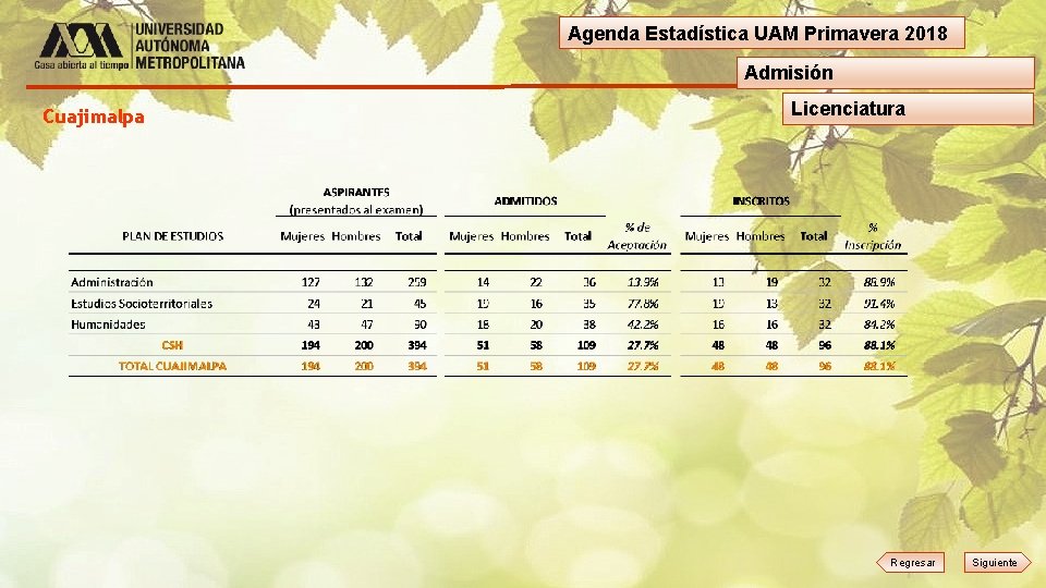 Agenda Estadística UAM Primavera 2018 Admisión Cuajimalpa Licenciatura Regresar Siguiente 