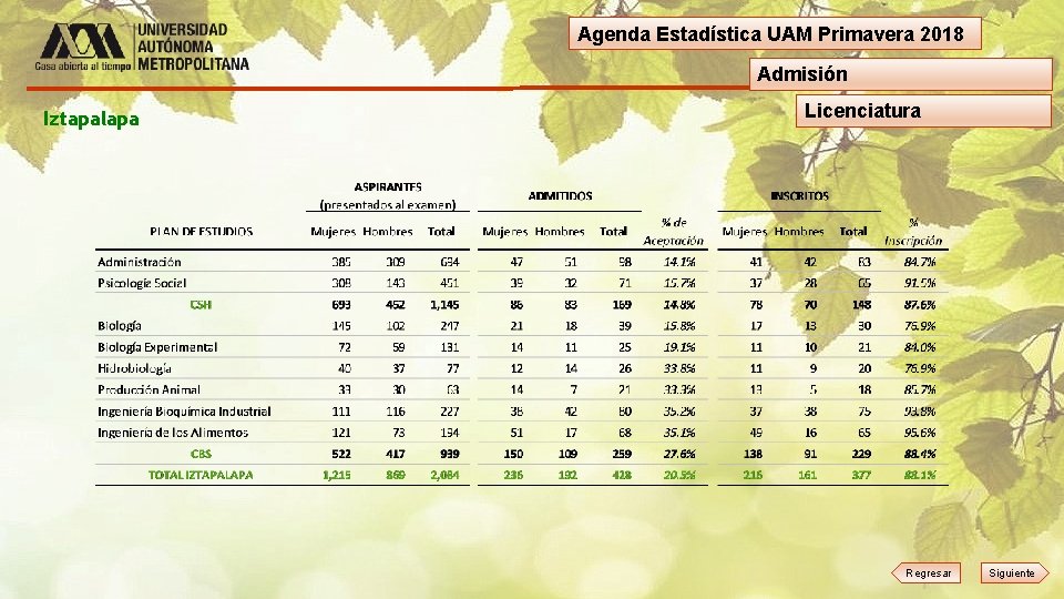 Agenda Estadística UAM Primavera 2018 Admisión Iztapalapa Licenciatura Regresar Siguiente 