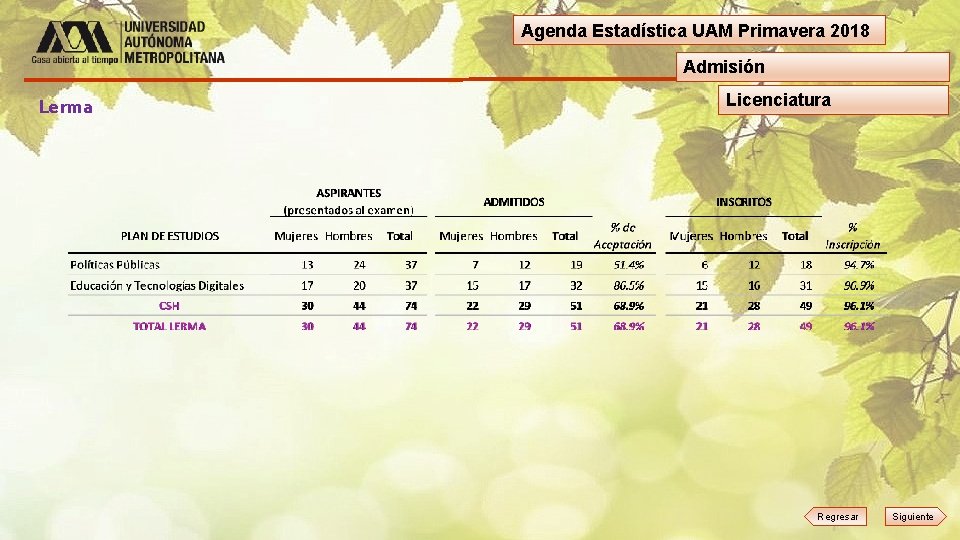 Agenda Estadística UAM Primavera 2018 Admisión Lerma Licenciatura Regresar Siguiente 