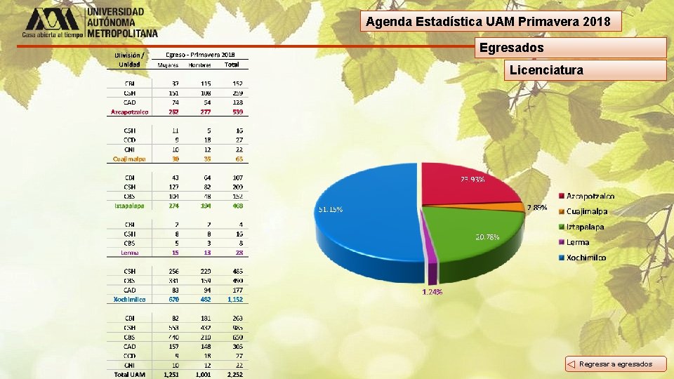 Agenda Estadística UAM Primavera 2018 Egresados Licenciatura Regresar a egresados 
