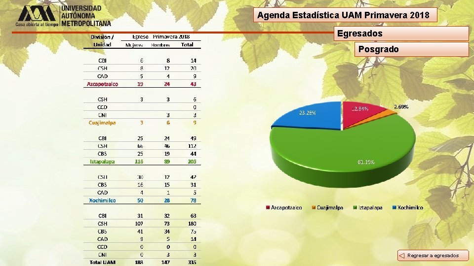 Agenda Estadística UAM Primavera 2018 Egresados Posgrado Regresar a egresados 