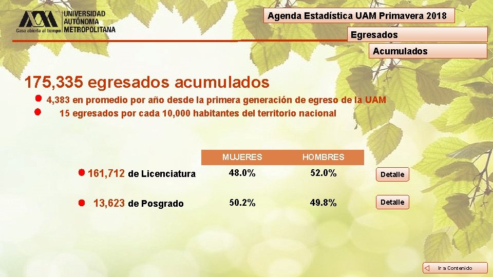 Agenda Estadística UAM Primavera 2018 Egresados Acumulados 175, 335 egresados acumulados 4, 383 en