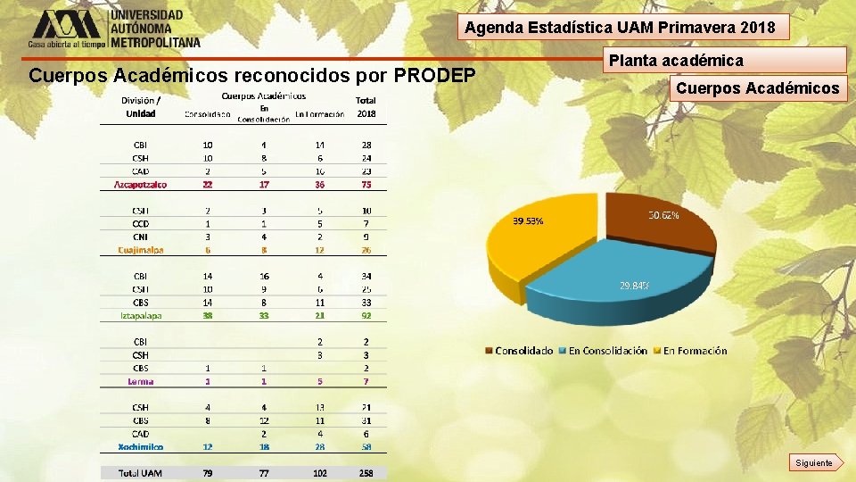 Agenda Estadística UAM Primavera 2018 Cuerpos Académicos reconocidos por PRODEP Planta académica Cuerpos Académicos