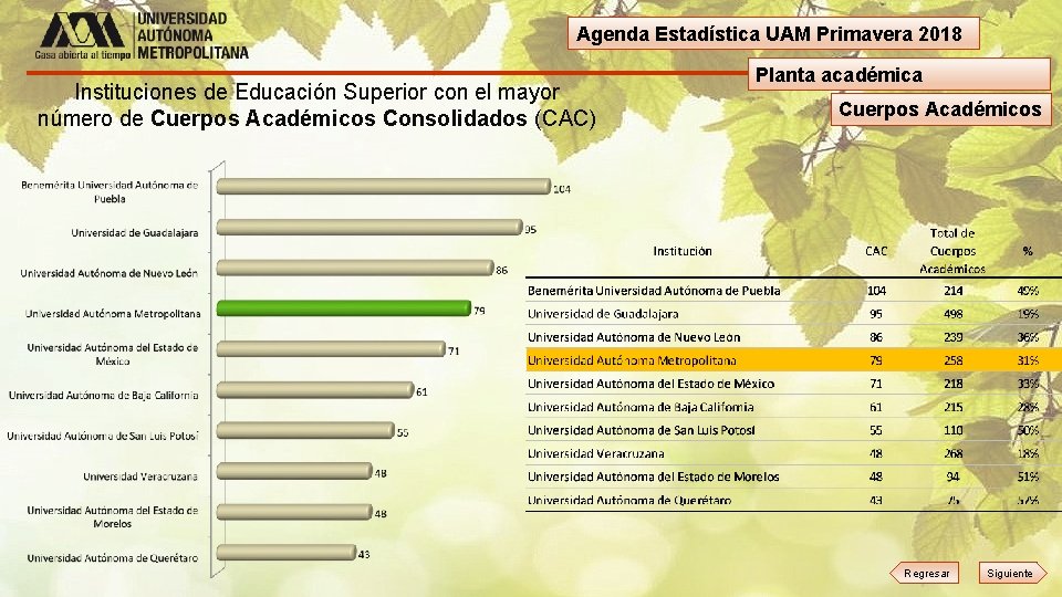 Agenda Estadística UAM Primavera 2018 Instituciones de Educación Superior con el mayor número de