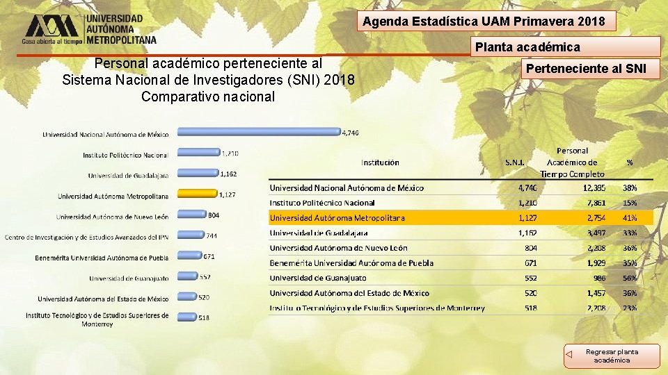 Agenda Estadística UAM Primavera 2018 Planta académica Personal académico perteneciente al Sistema Nacional de