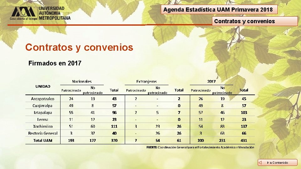 Agenda Estadística UAM Primavera 2018 Contratos y convenios Firmados en 2017 Ir a Contenido